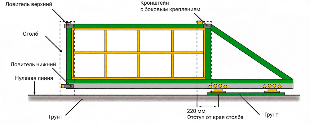 Конструкция консольных откатных ворот с указанием размеров фундамента и противовеса